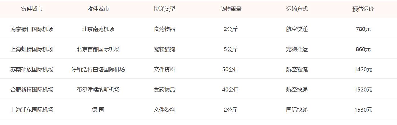 航空快递价格参考.jpg